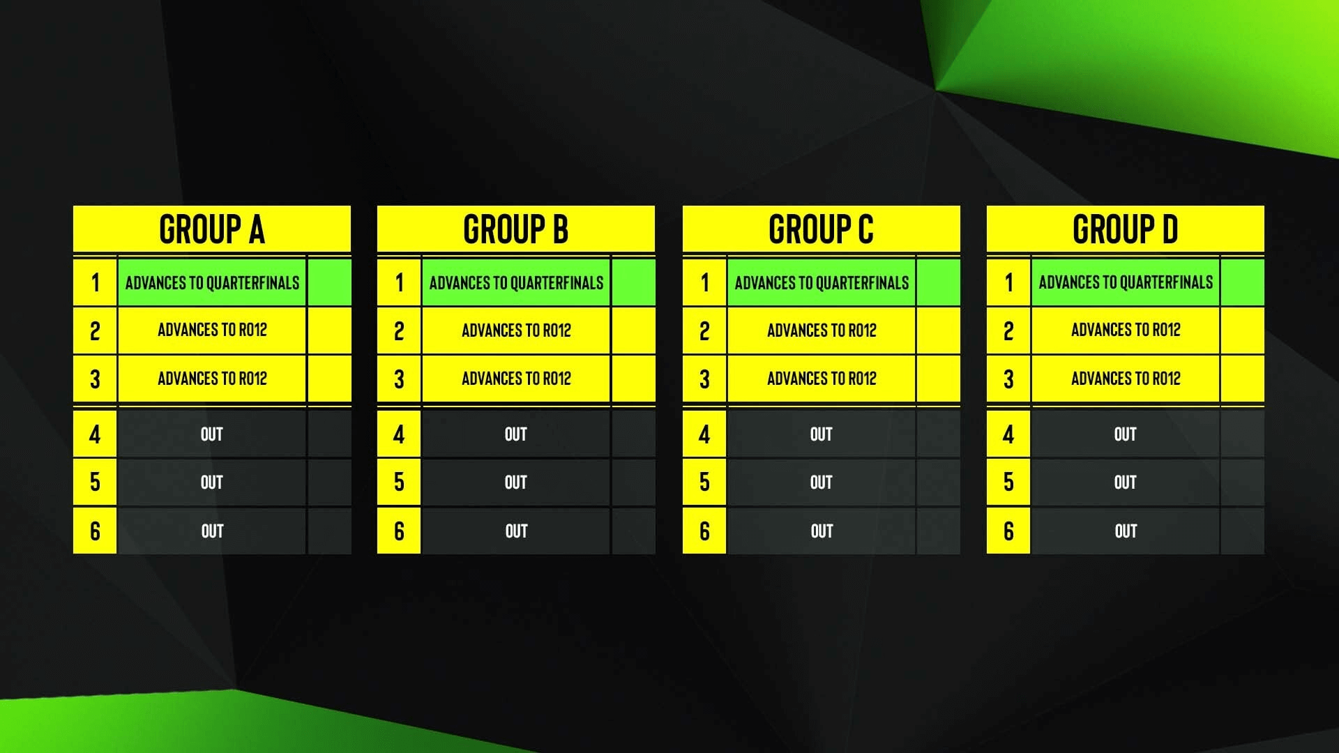 group stage