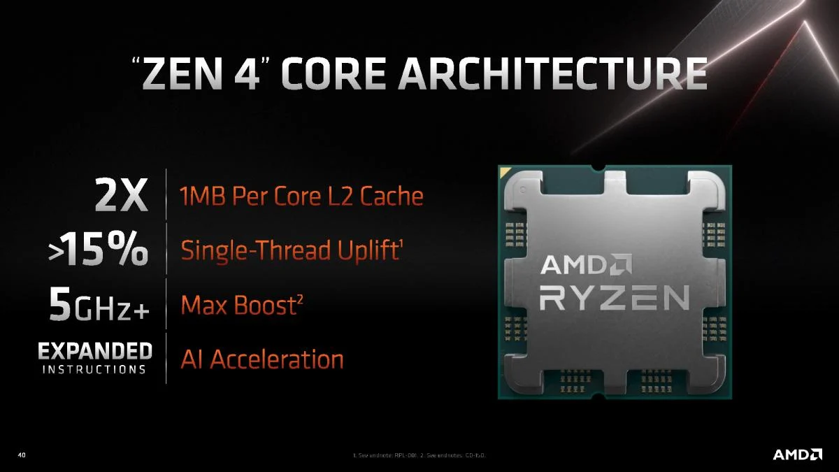 Especificacoes do AMD Ryzen 7000 Reproducao AMD