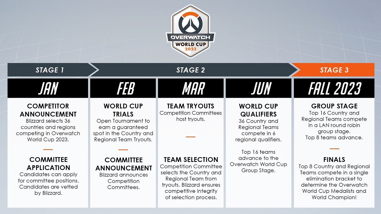 Calendario da Copa do Mundo de Overwatch