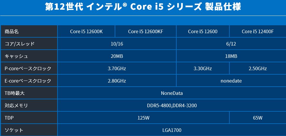 Intel 12th Gen Alder Lake Core i5 12600 Core i5 12400