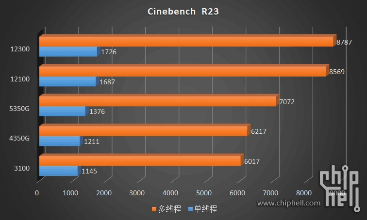 i5-12400 benchmarks