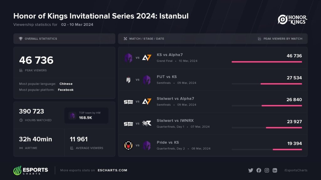 escharts honor kings invitational series 2024 istanbul matches 12426079d18e10faf84f01399acd8bf1