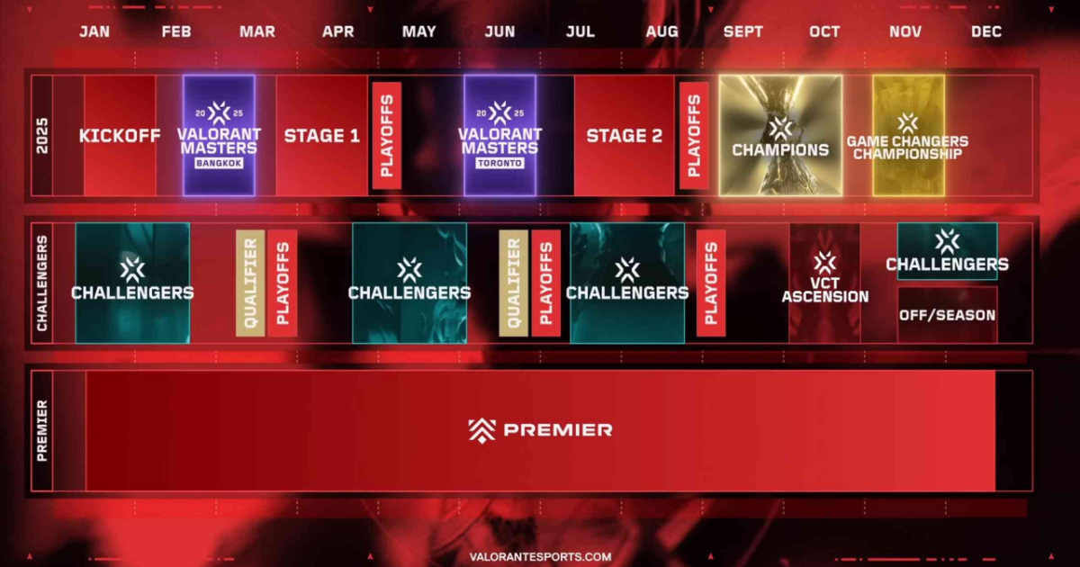 Six Teams Are Already Qualified for VALORANT Champions Paris 2025 (2)